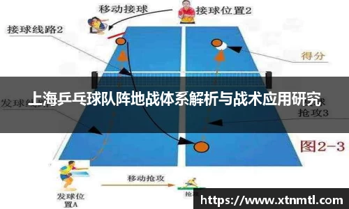 上海乒乓球队阵地战体系解析与战术应用研究